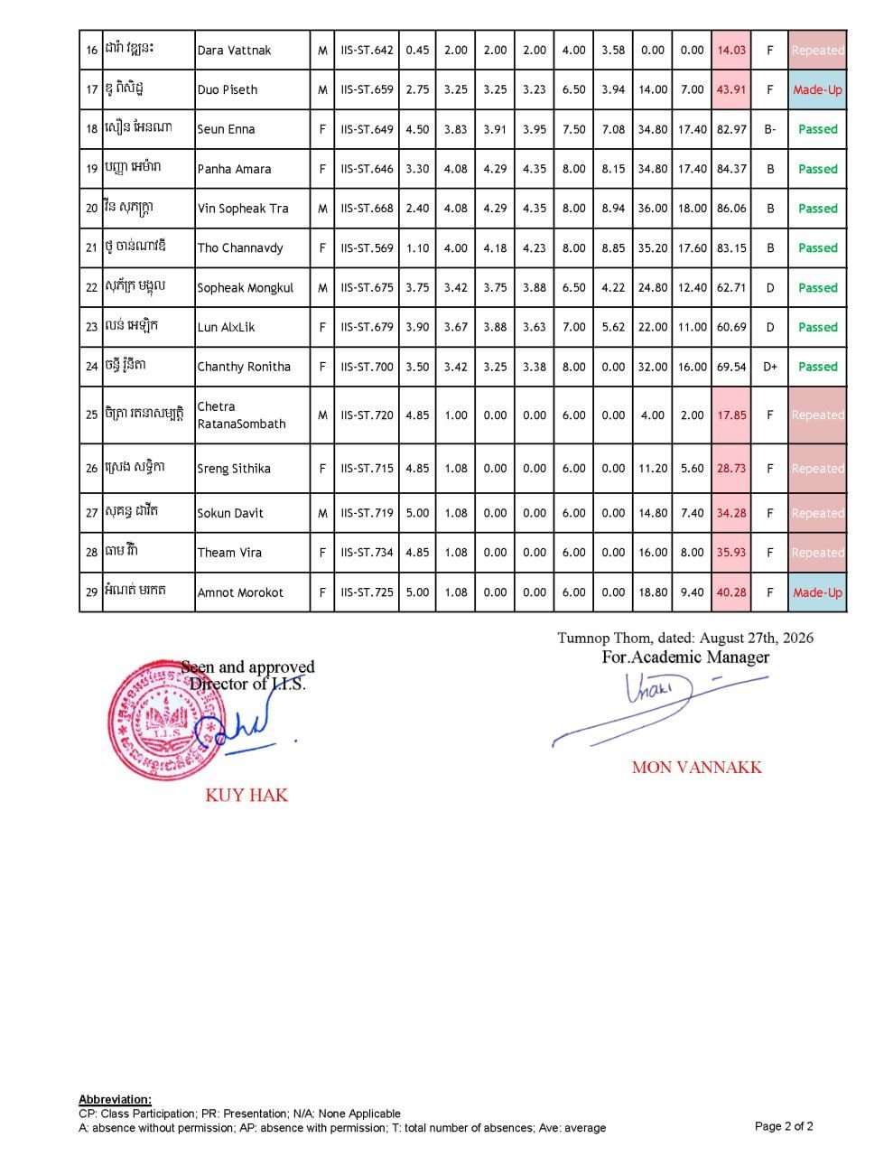 Final Exam Result for term 6