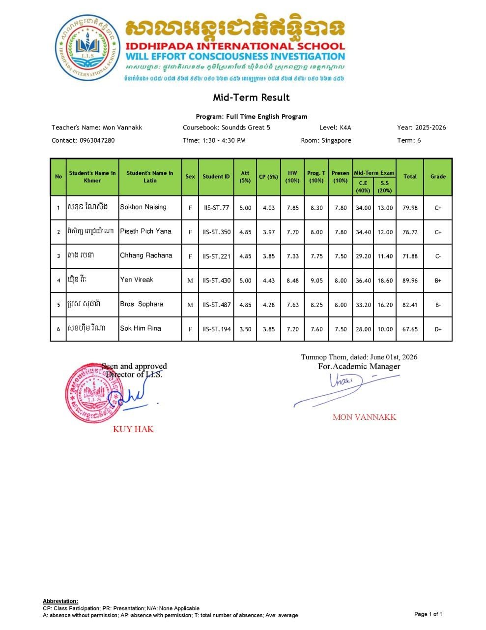 Midterm Examination Results