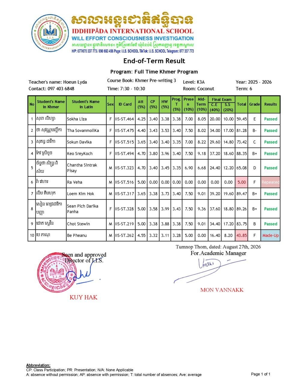 Final Exam Result for term 6