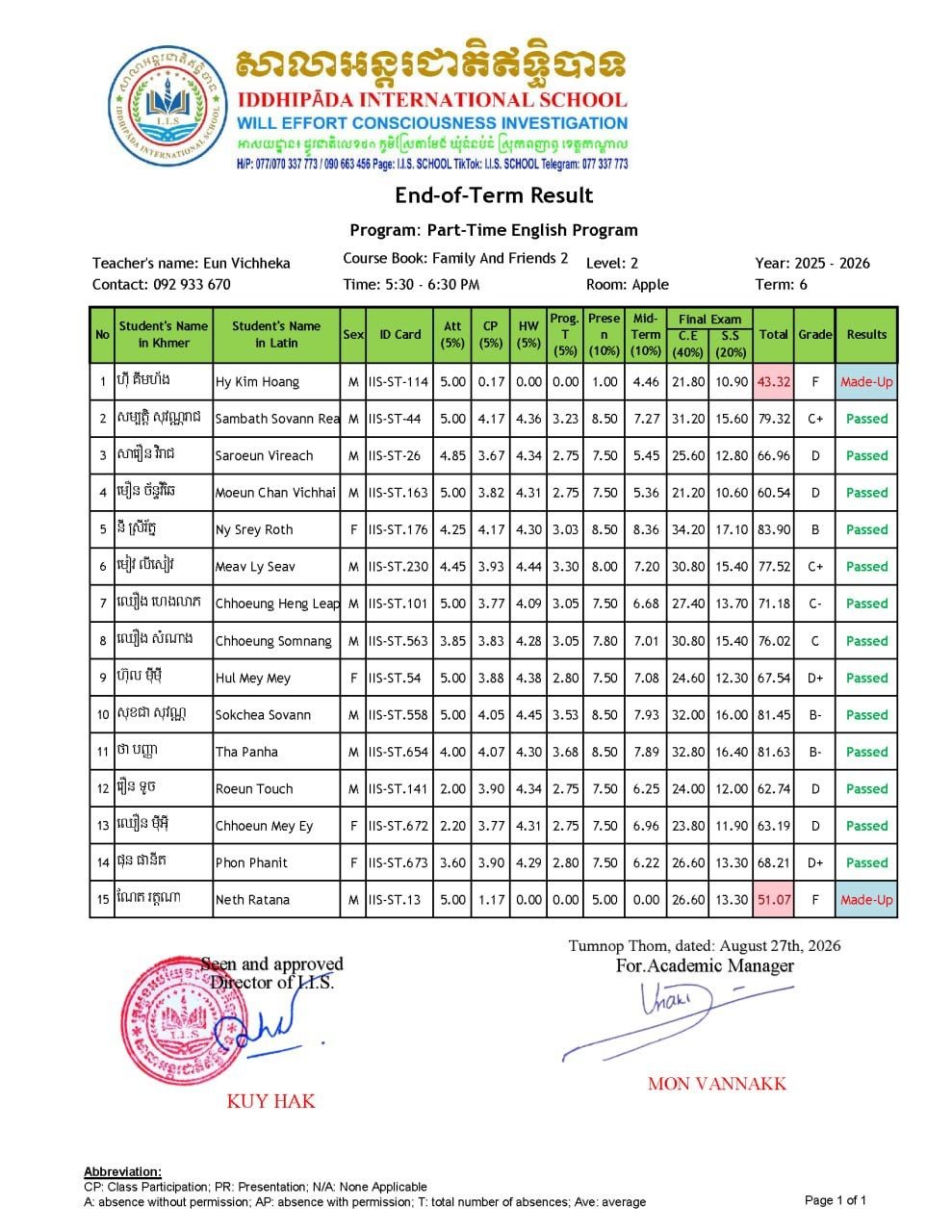 Final Exam Result for term 6