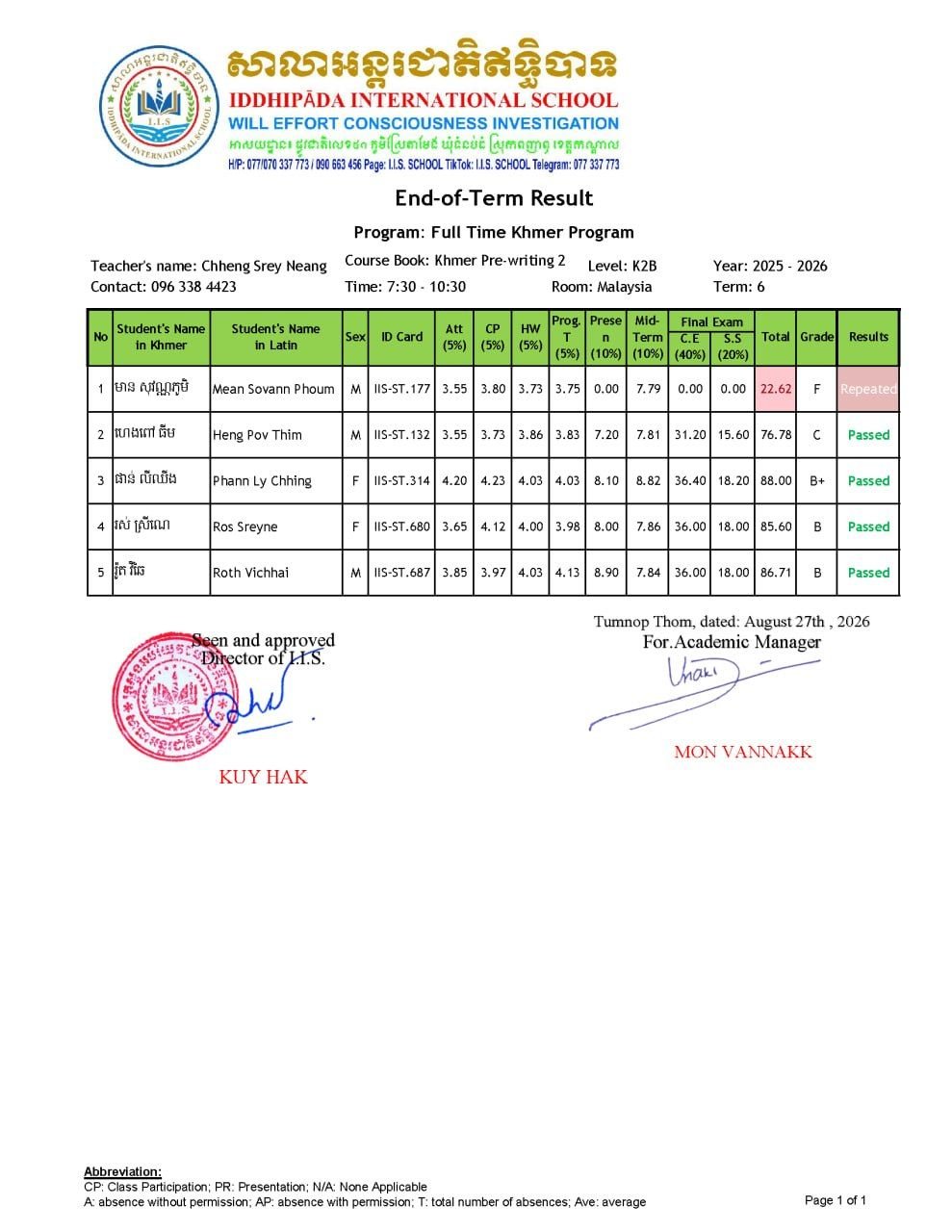 Final Exam Result for term 6