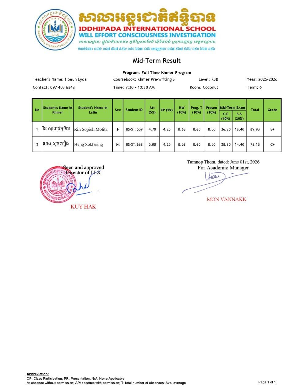 Midterm Examination Results