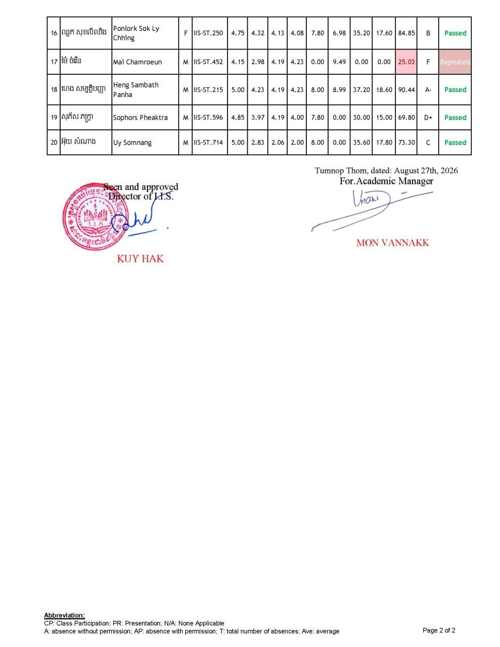 Final Exam Result for term 6