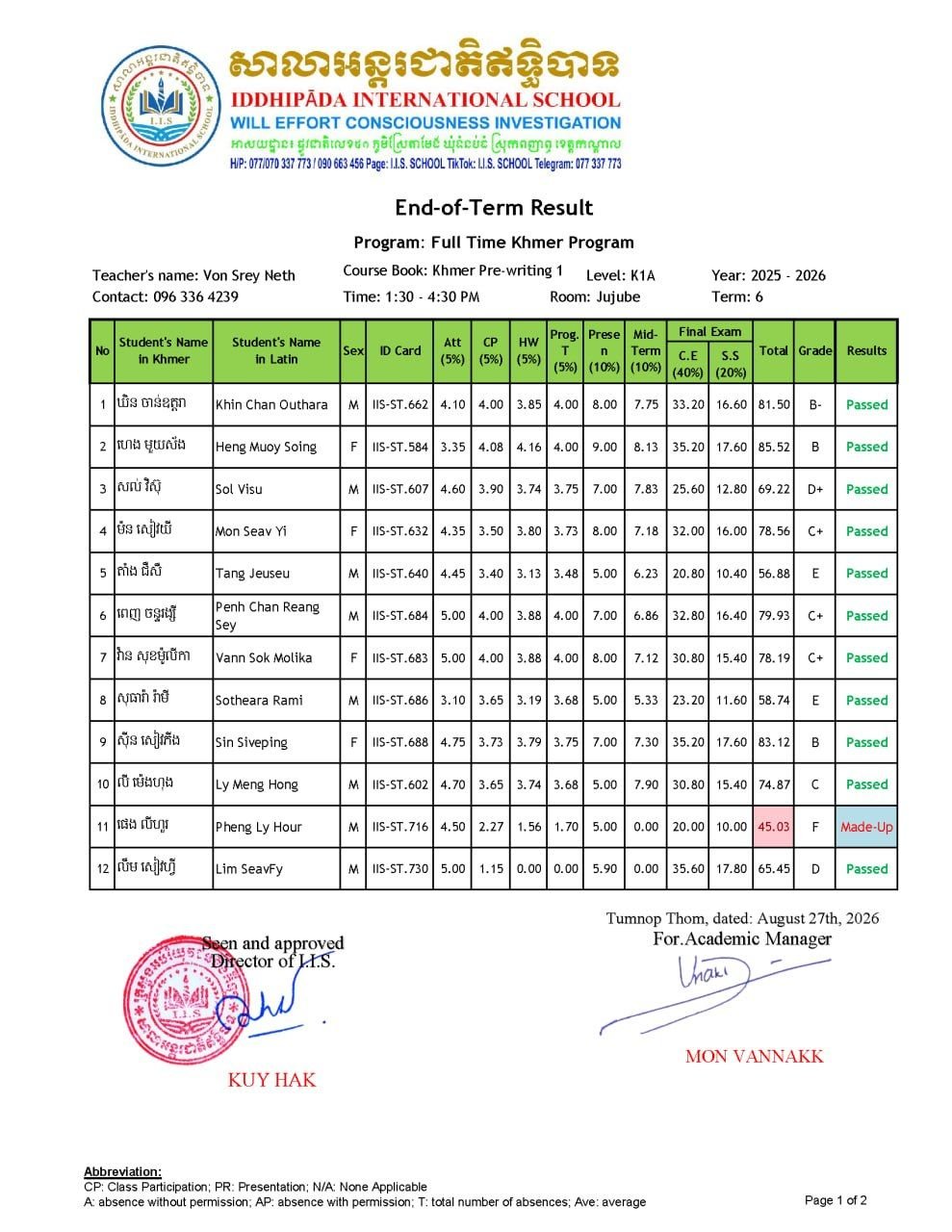 Final Exam Result for term 6