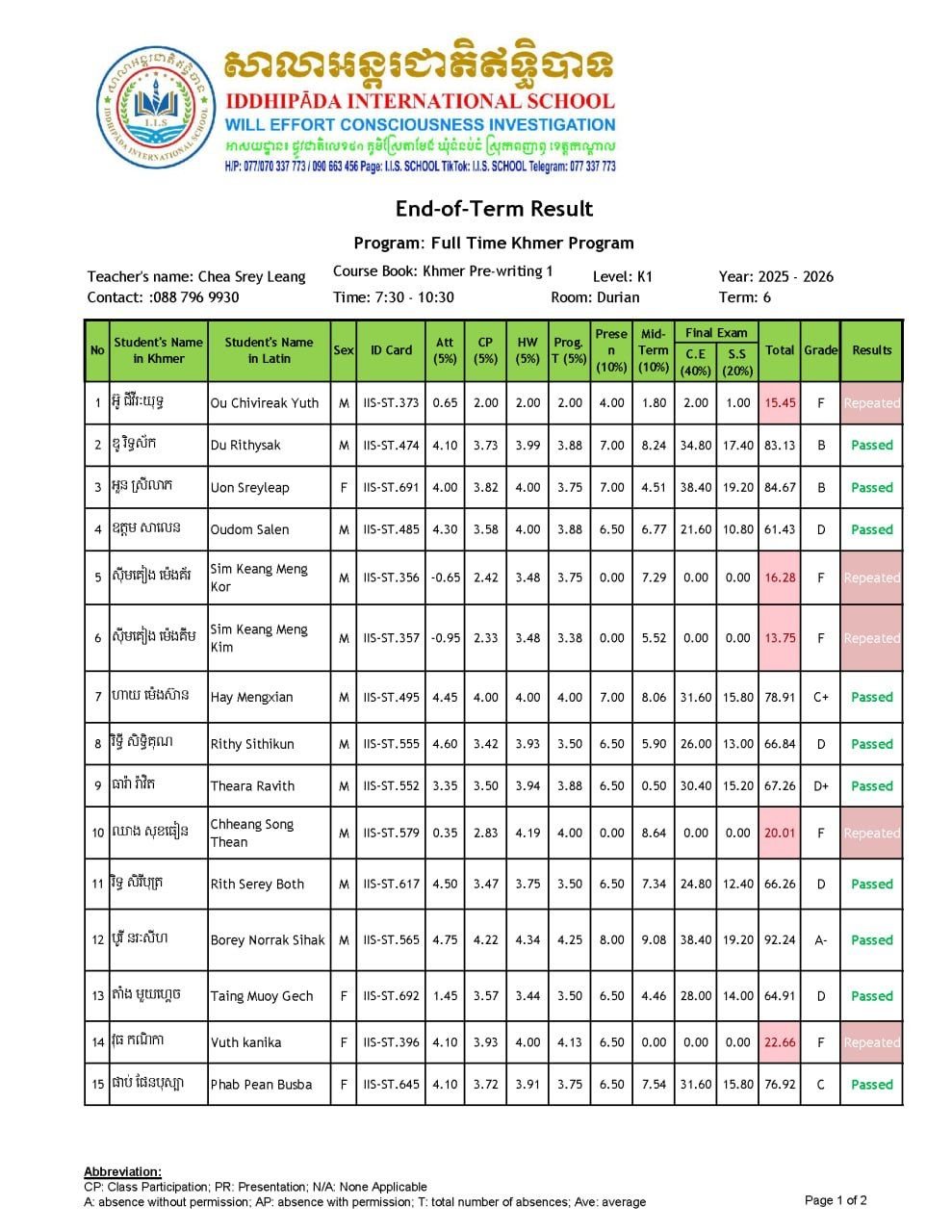 Final Exam Result for term 6