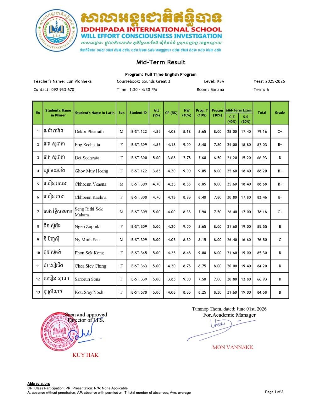 Midterm Examination Results