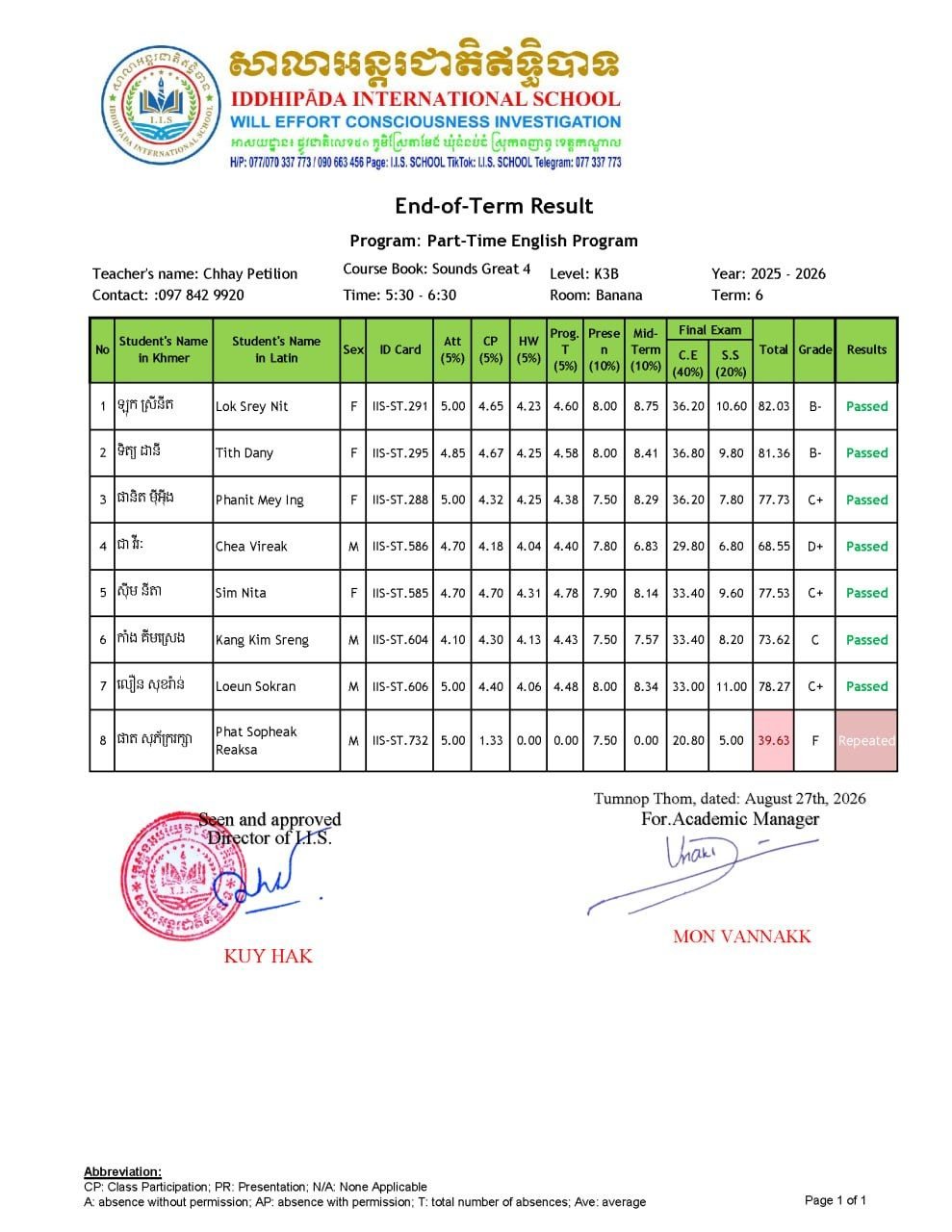 Final Exam Result for term 6