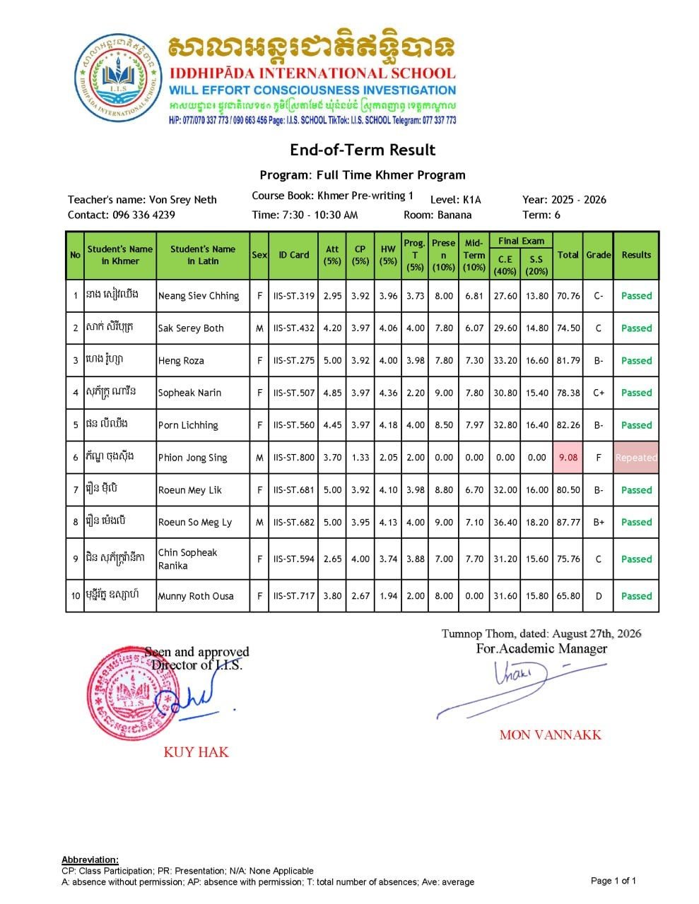 Final Exam Result for term 6
