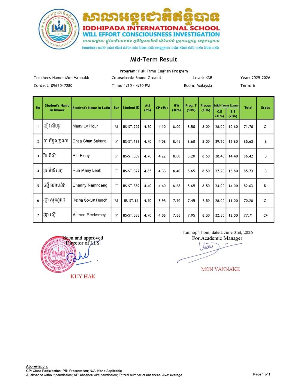 Midterm Examination Results