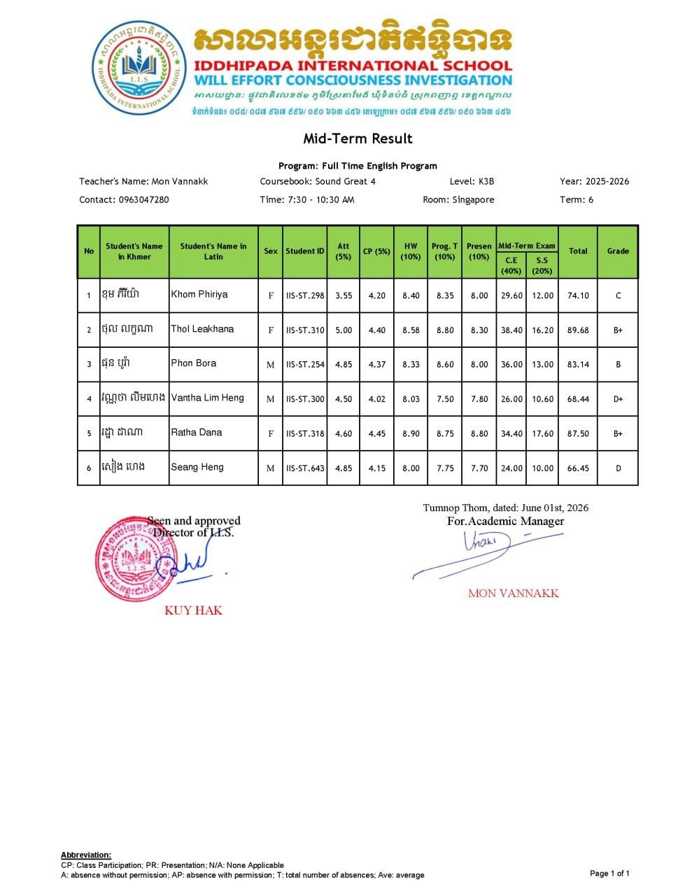 Midterm Examination Results