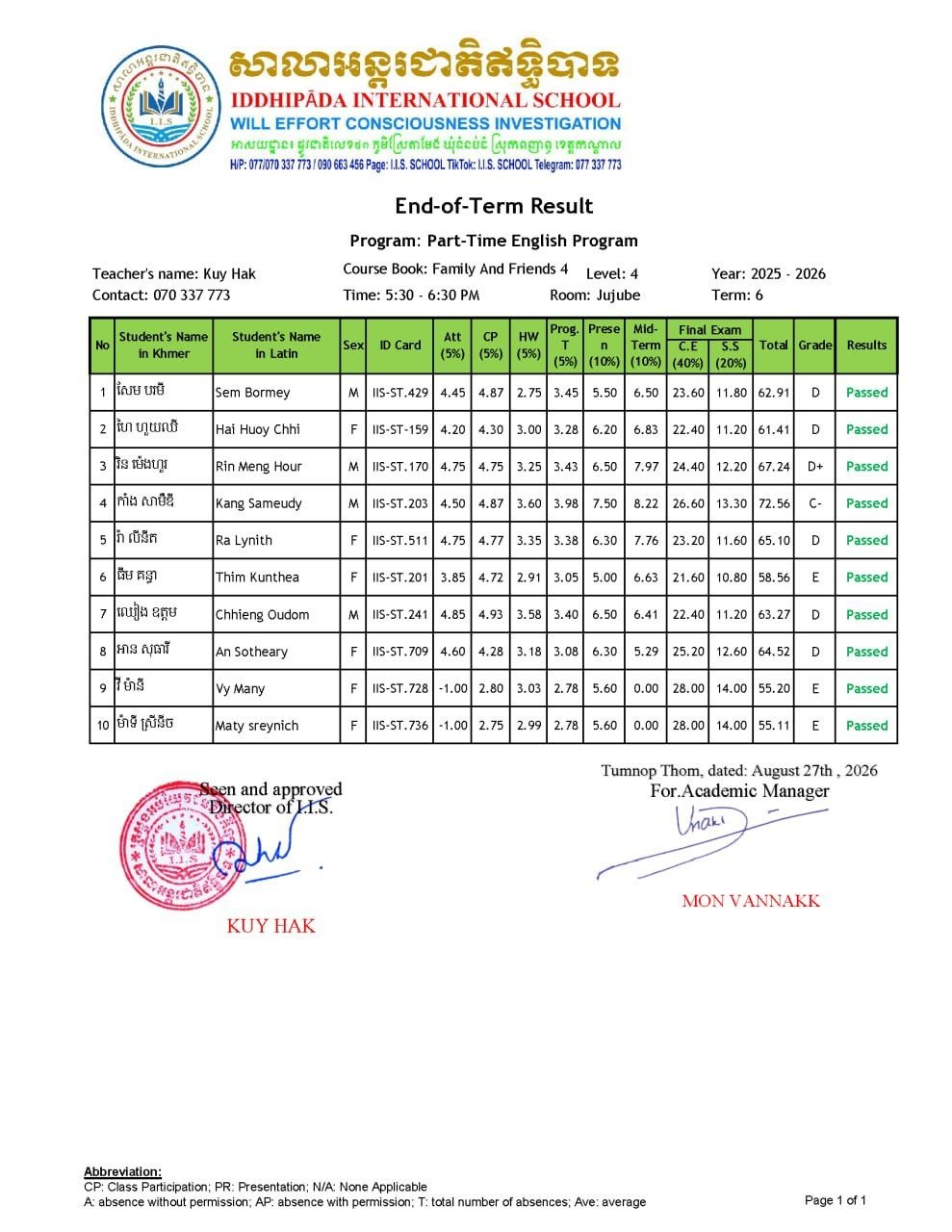 Final Exam Result for term 6