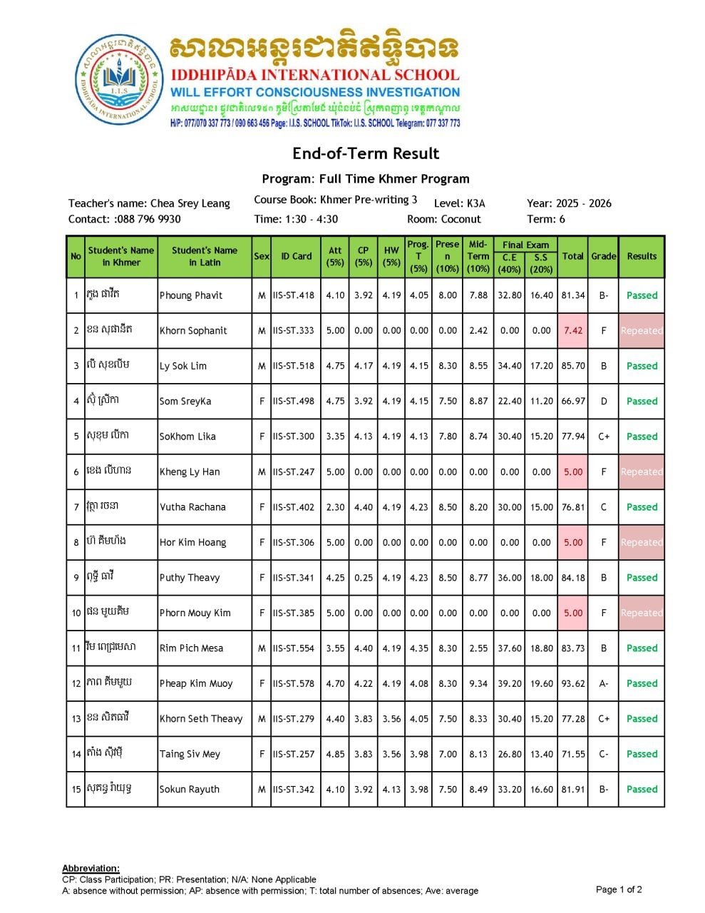 Final Exam Result for term 6