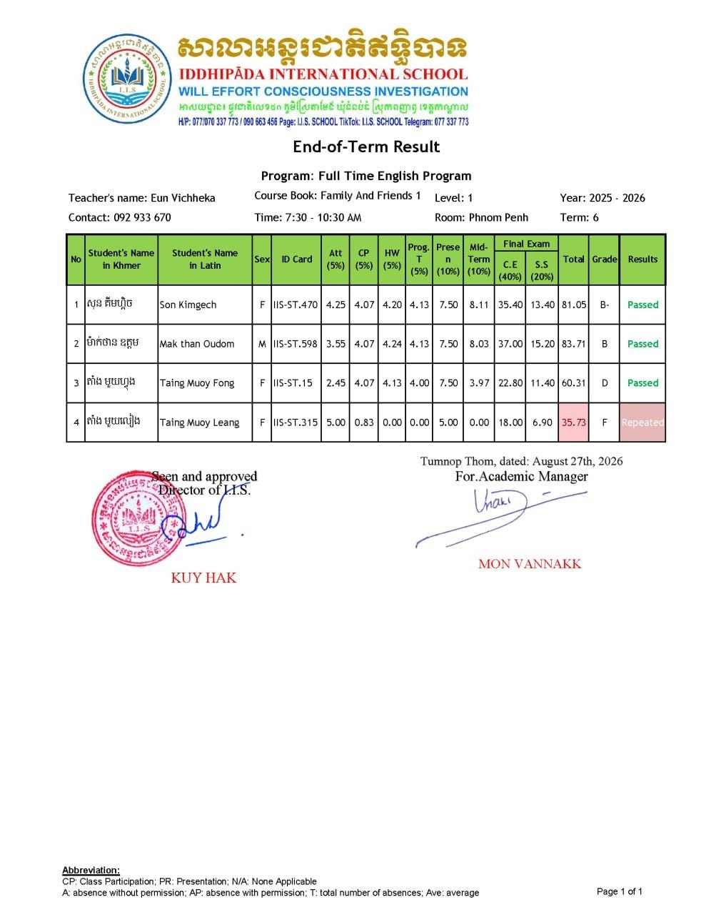 Final Exam Result for term 6