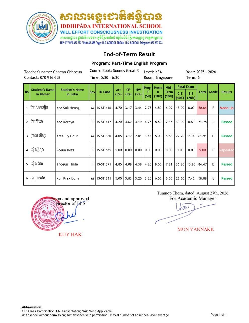 Final Exam Result for term 6
