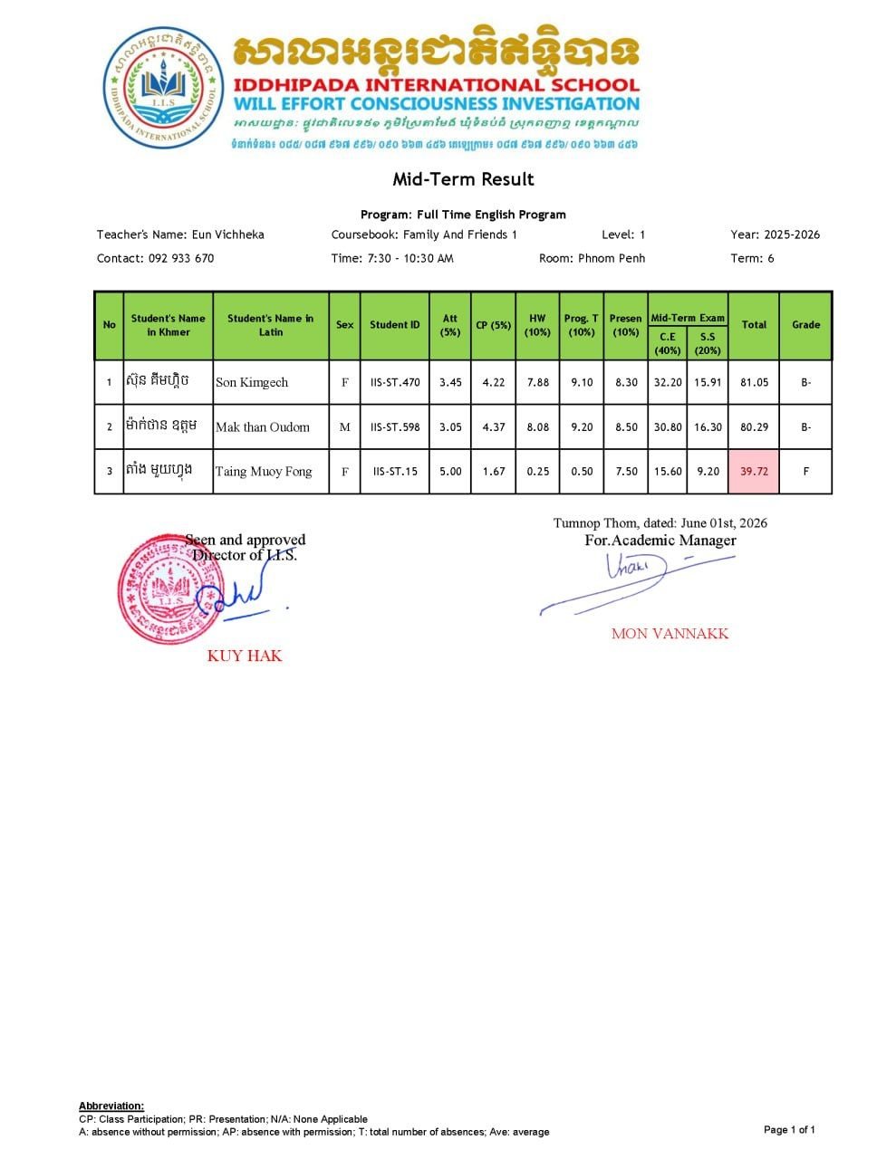 Midterm Examination Results