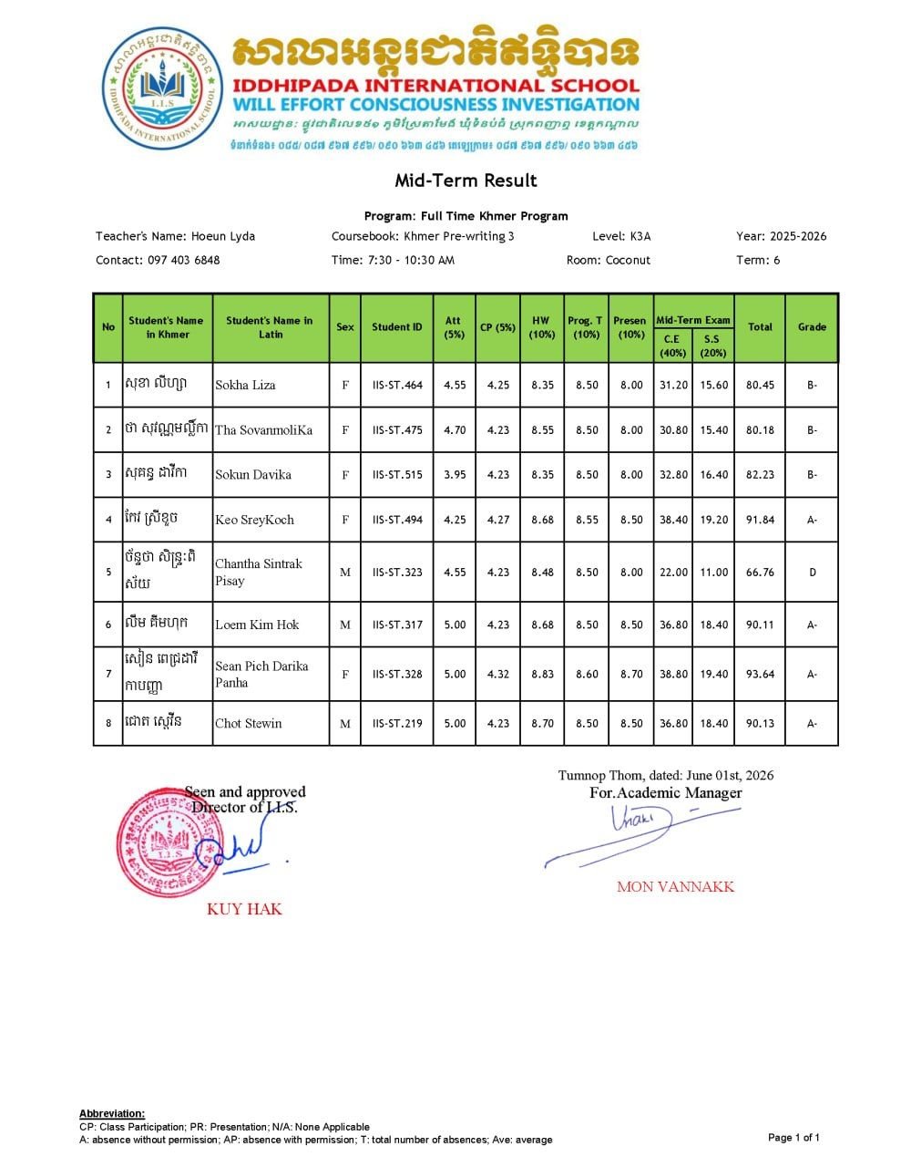 Midterm Examination Results
