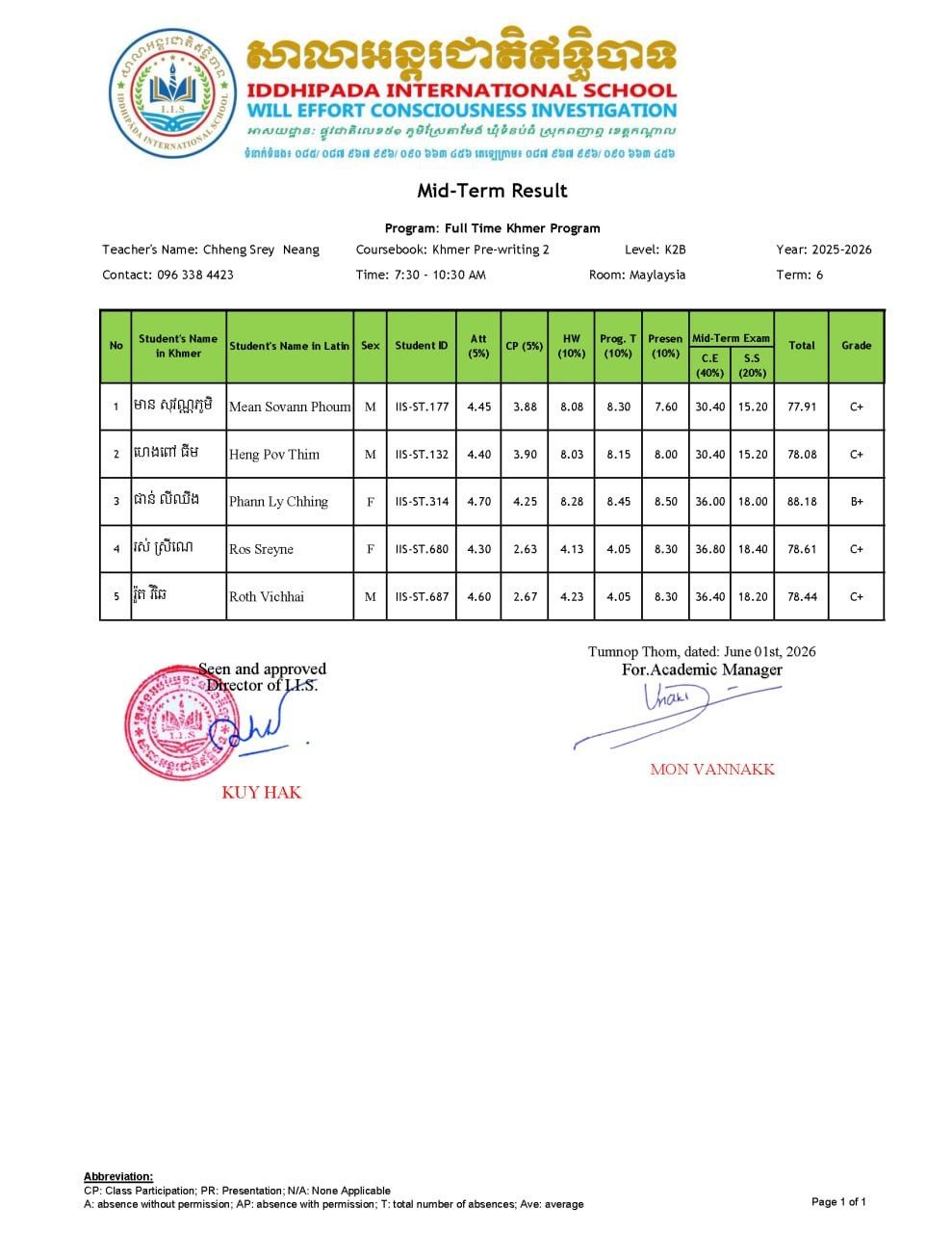 Midterm Examination Results