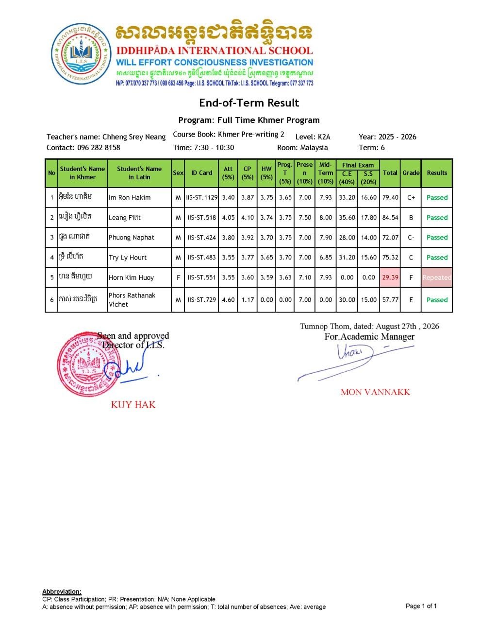 Final Exam Result for term 6