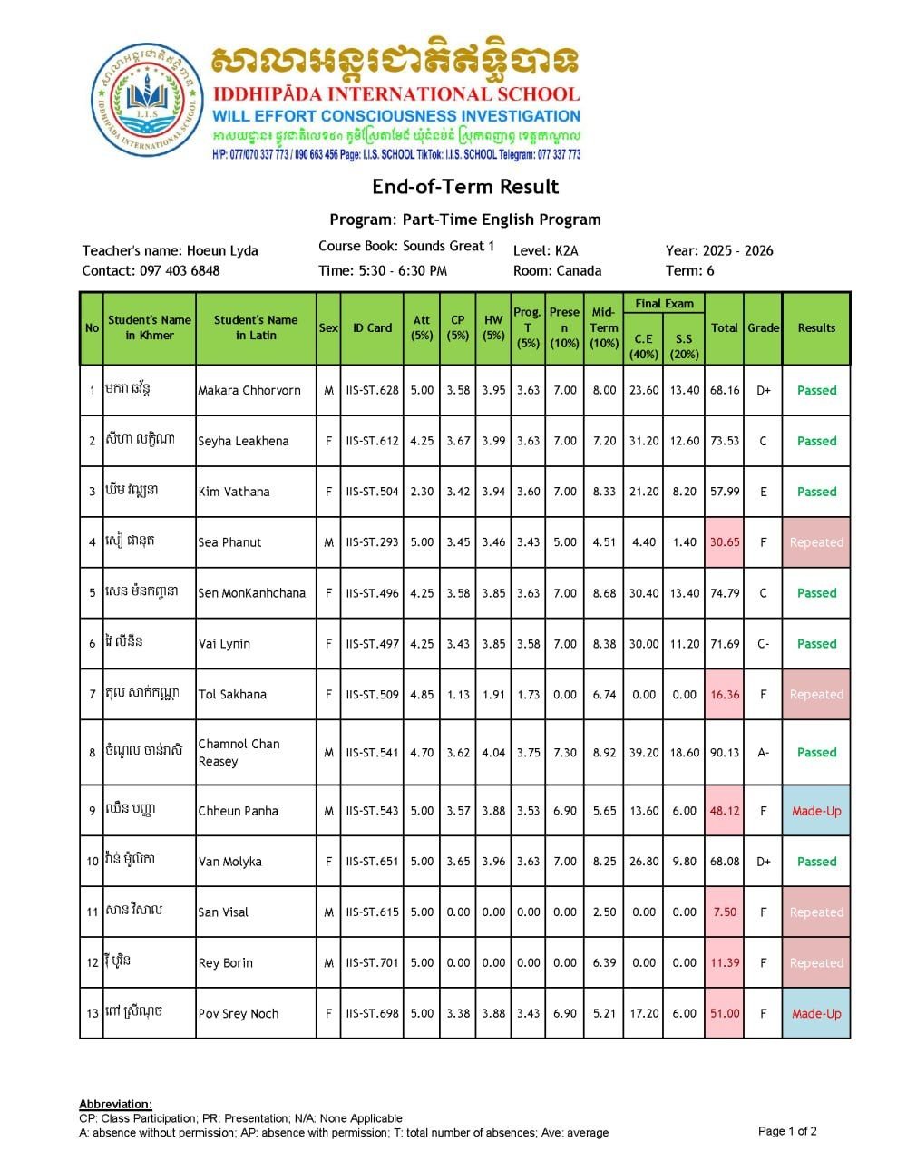 Final Exam Result for term 6