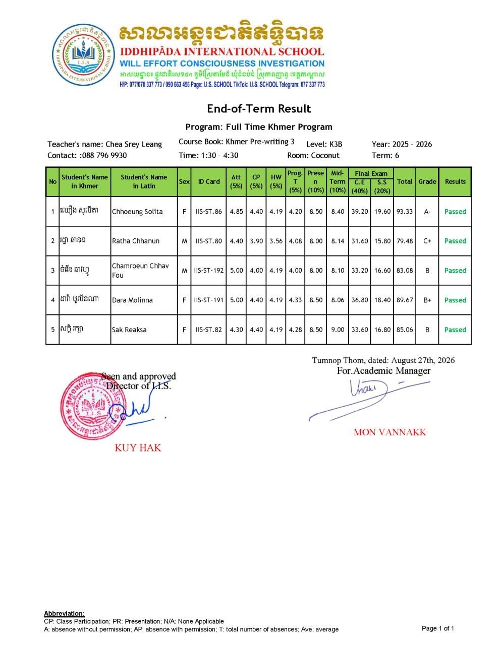 Final Exam Result for term 6