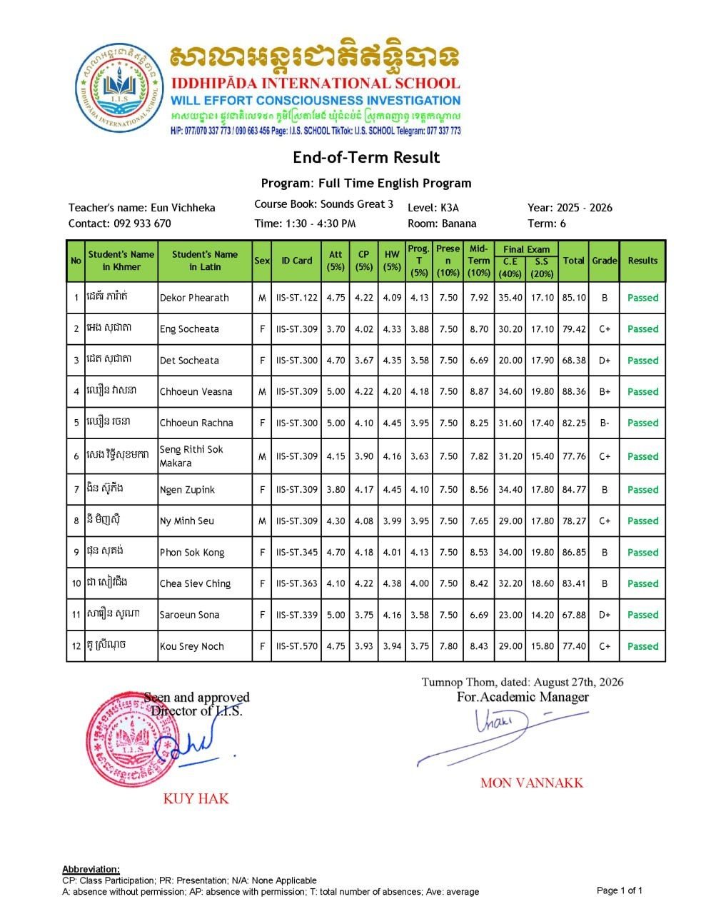 Final Exam Result for term 6