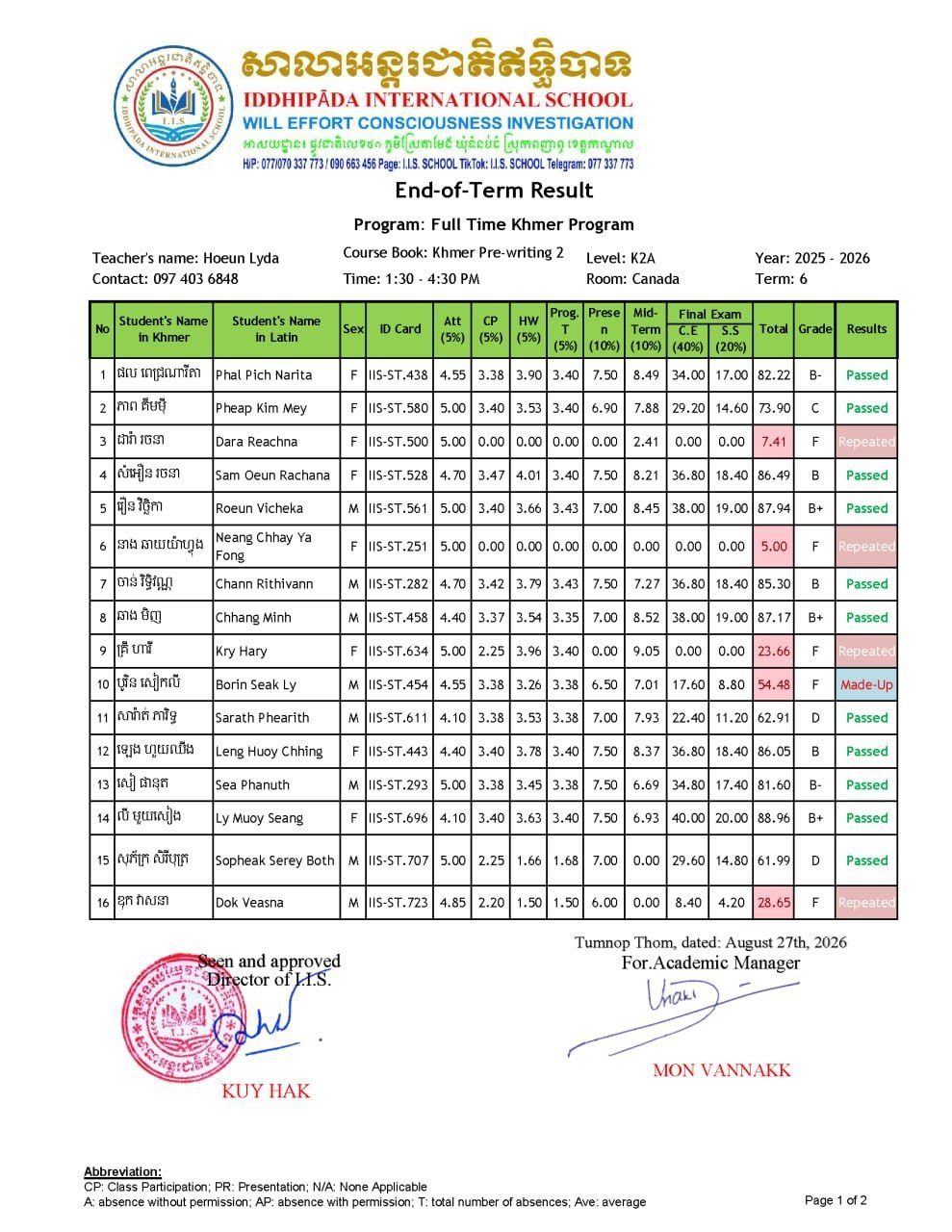 Final Exam Result for term 6