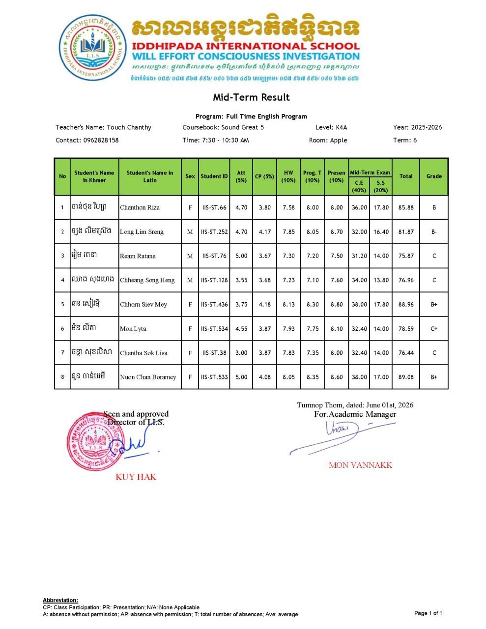 Midterm Examination Results